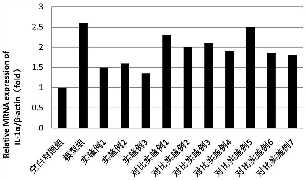 Plant anti-allergy soothing composition as well as preparation method and application thereof