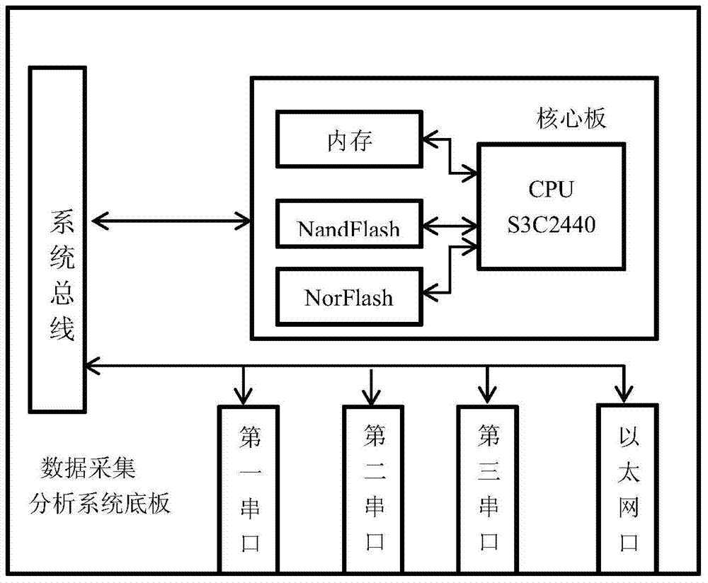 Industrial field data collecting and analyzing system based on Modbus