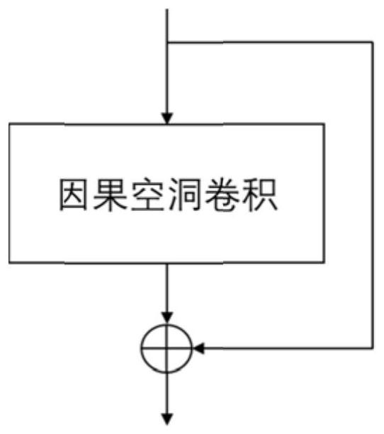 An icing prediction model and method for overhead transmission lines