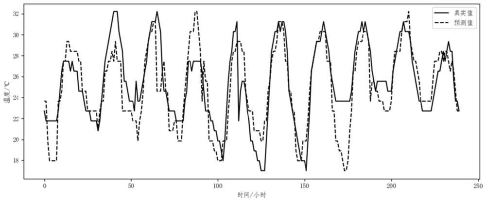 An icing prediction model and method for overhead transmission lines