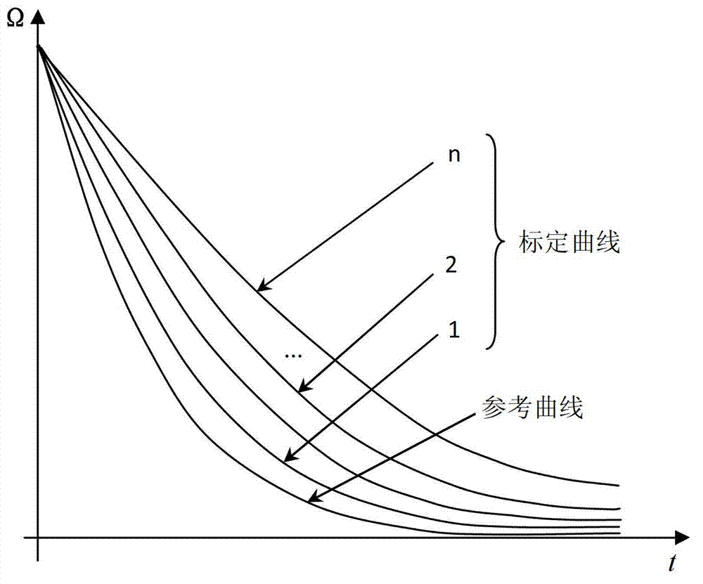 Electromagnetic torque change based method for nondestructive detection of defect in conductor