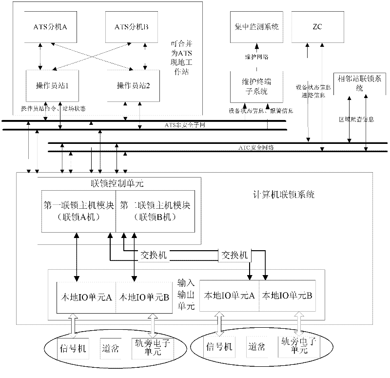 Computer interlock system and method for controlling urban rail transit signals thereof