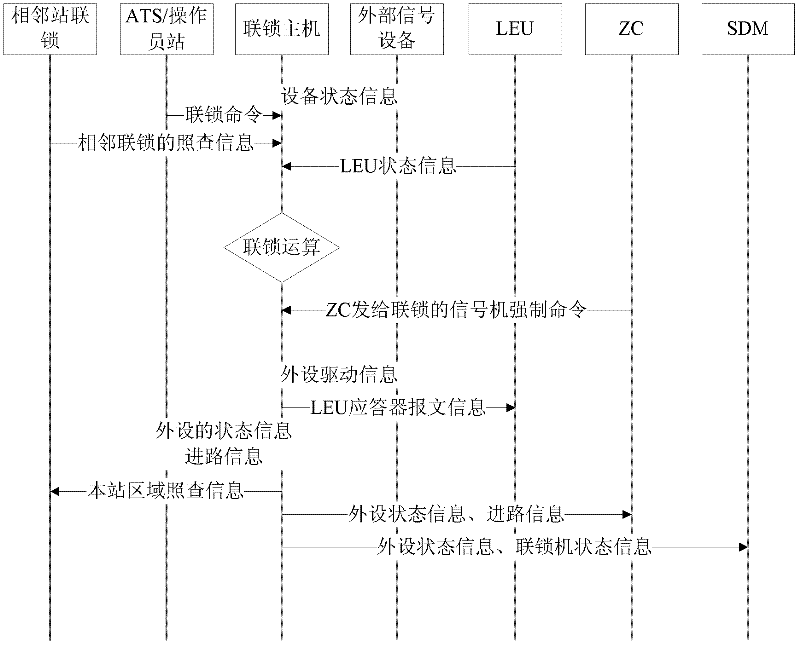 Computer interlock system and method for controlling urban rail transit signals thereof