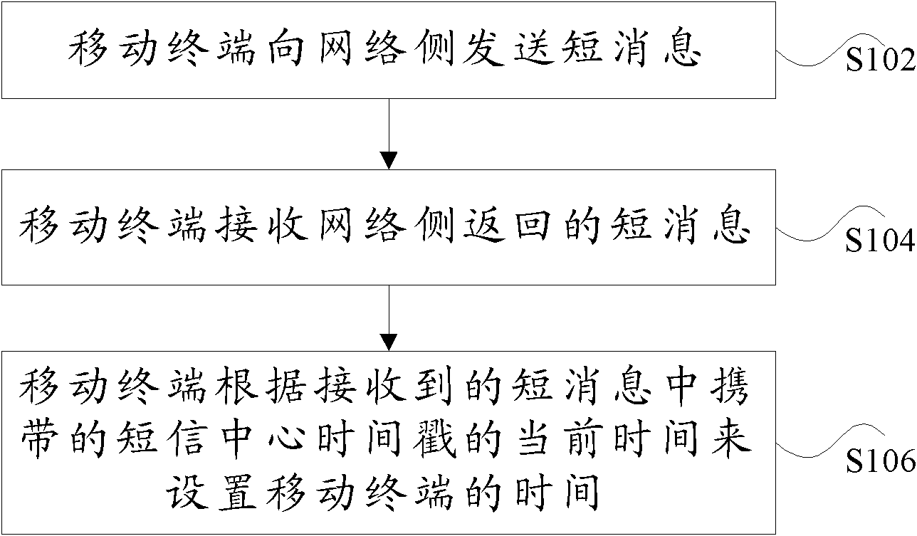 Time setting method for mobile terminal and mobile terminal