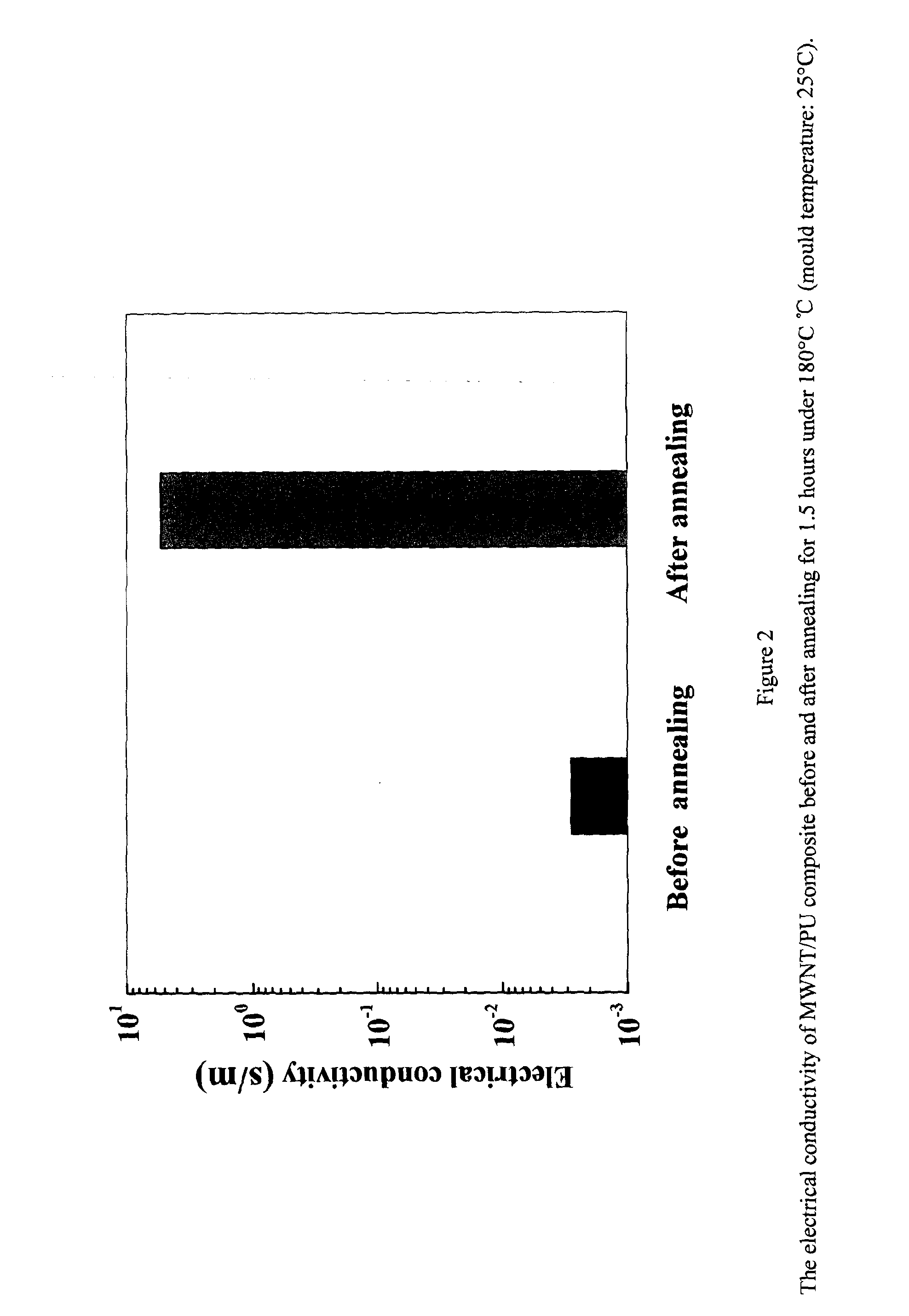 Methods to Improve the Electrical Conductivity for Moulded Plastic Parts