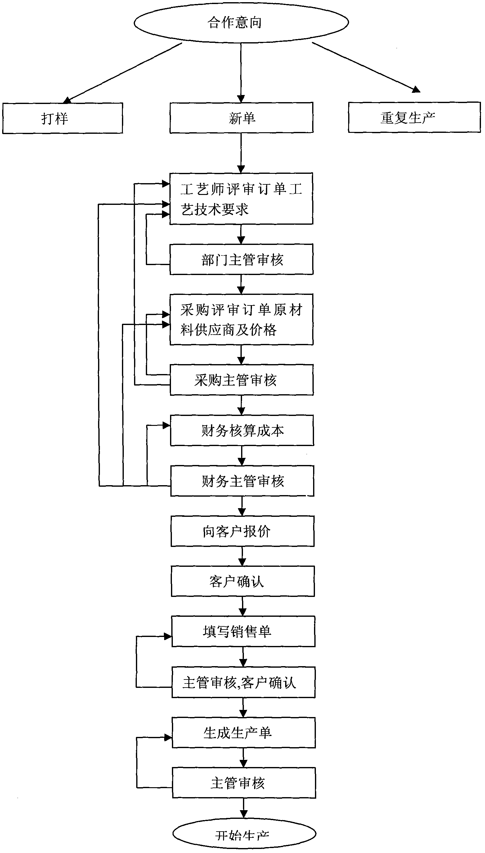 Operation cost management system based on platform of internet of things