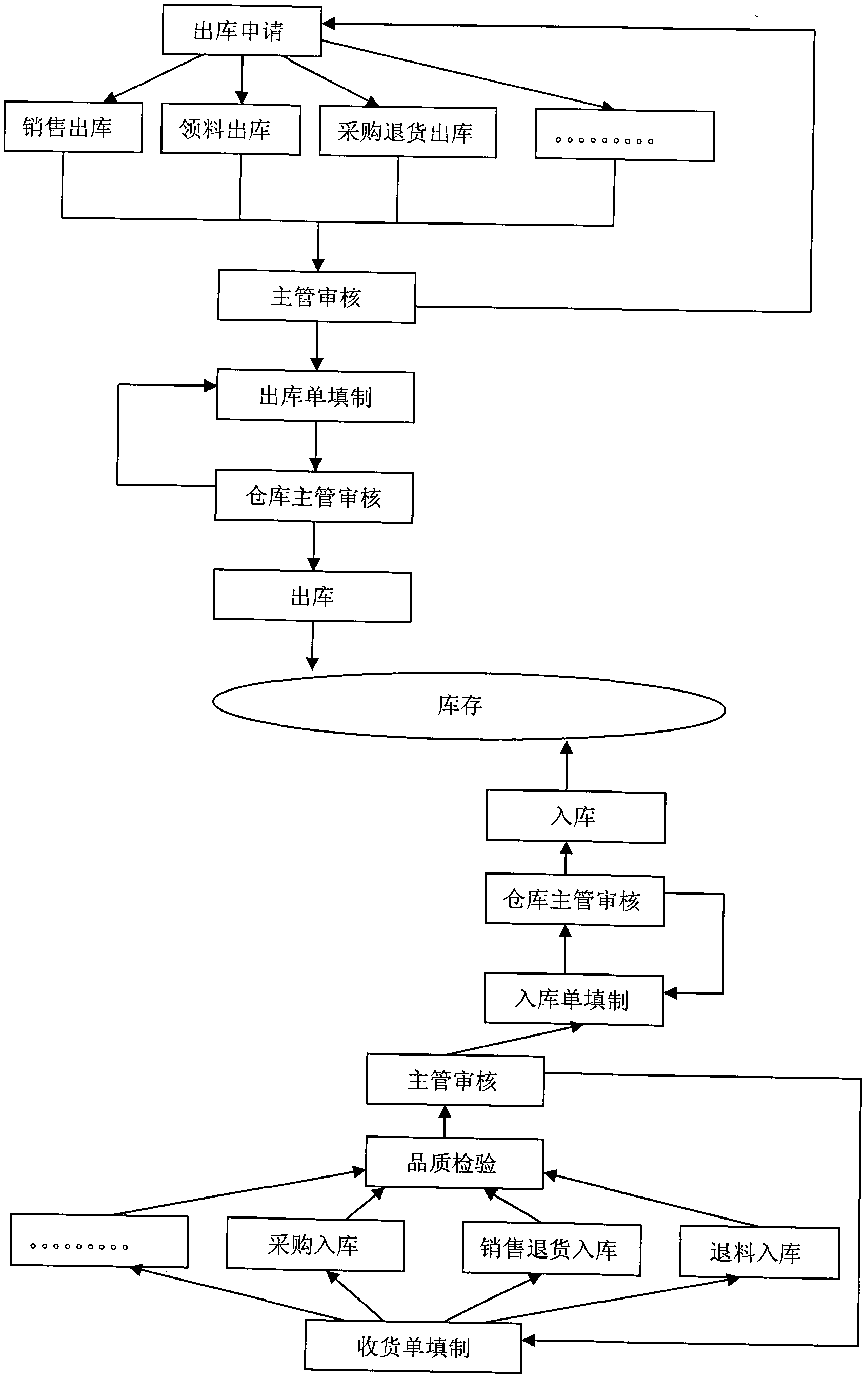 Operation cost management system based on platform of internet of things