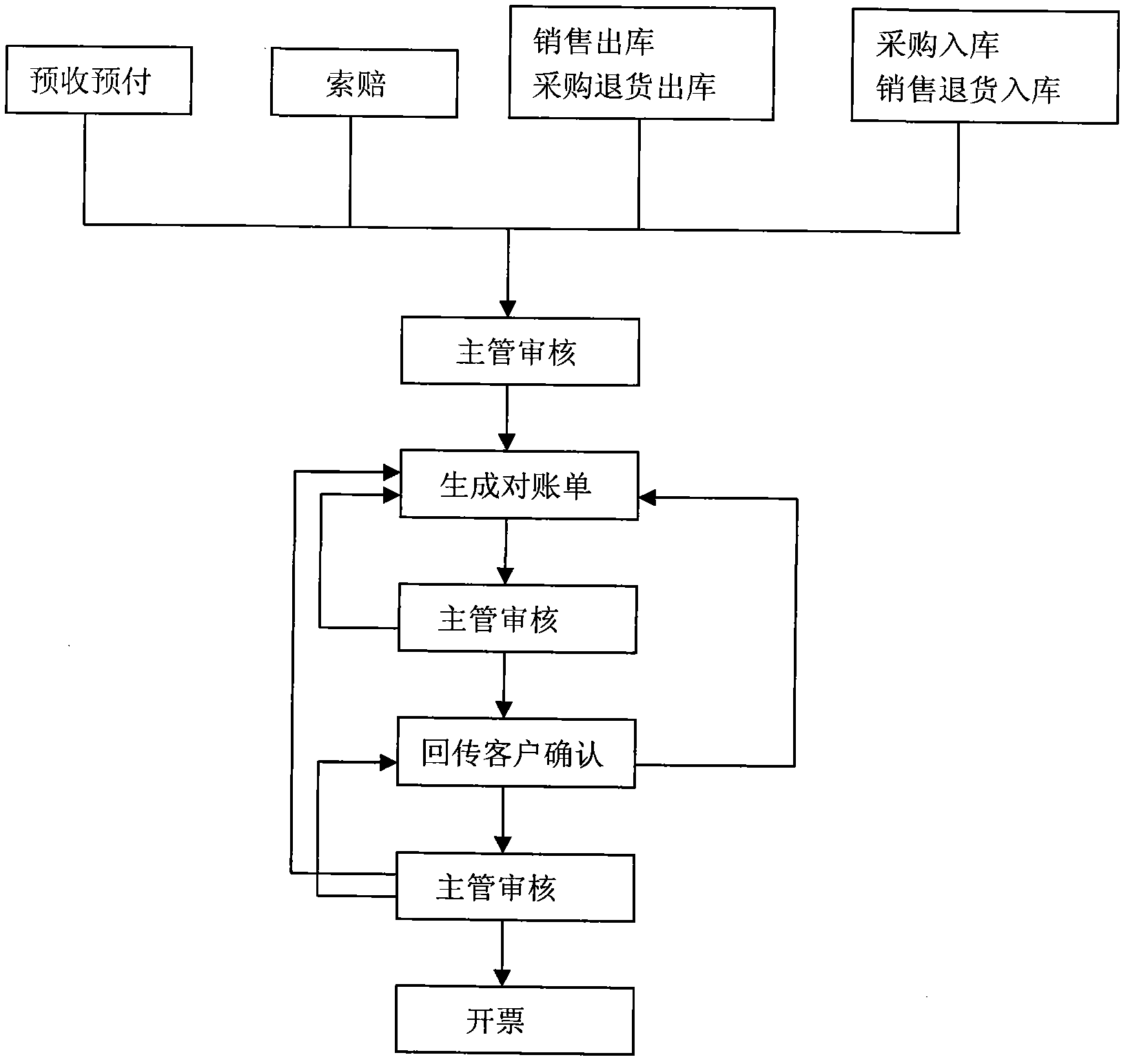 Operation cost management system based on platform of internet of things