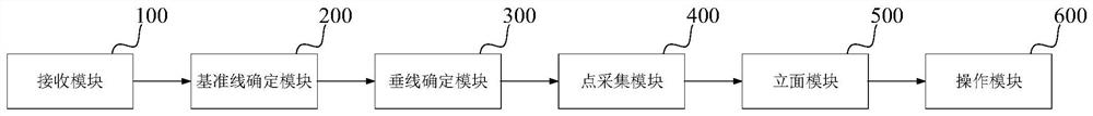 A slope adjustment method, device and equipment based on GNSS single-antenna satellite