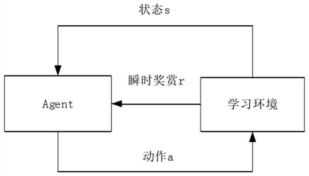 Traffic light control method based on heuristic deep q-network