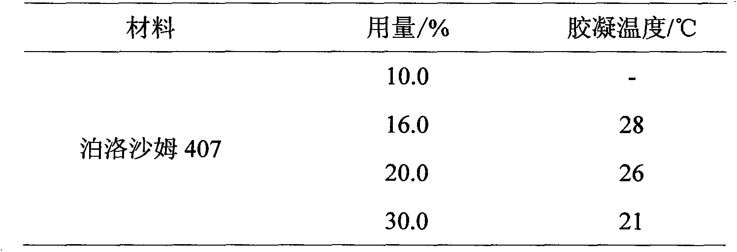 Compound temperature-sensitive gel for treating skin ulcer and preparation method thereof