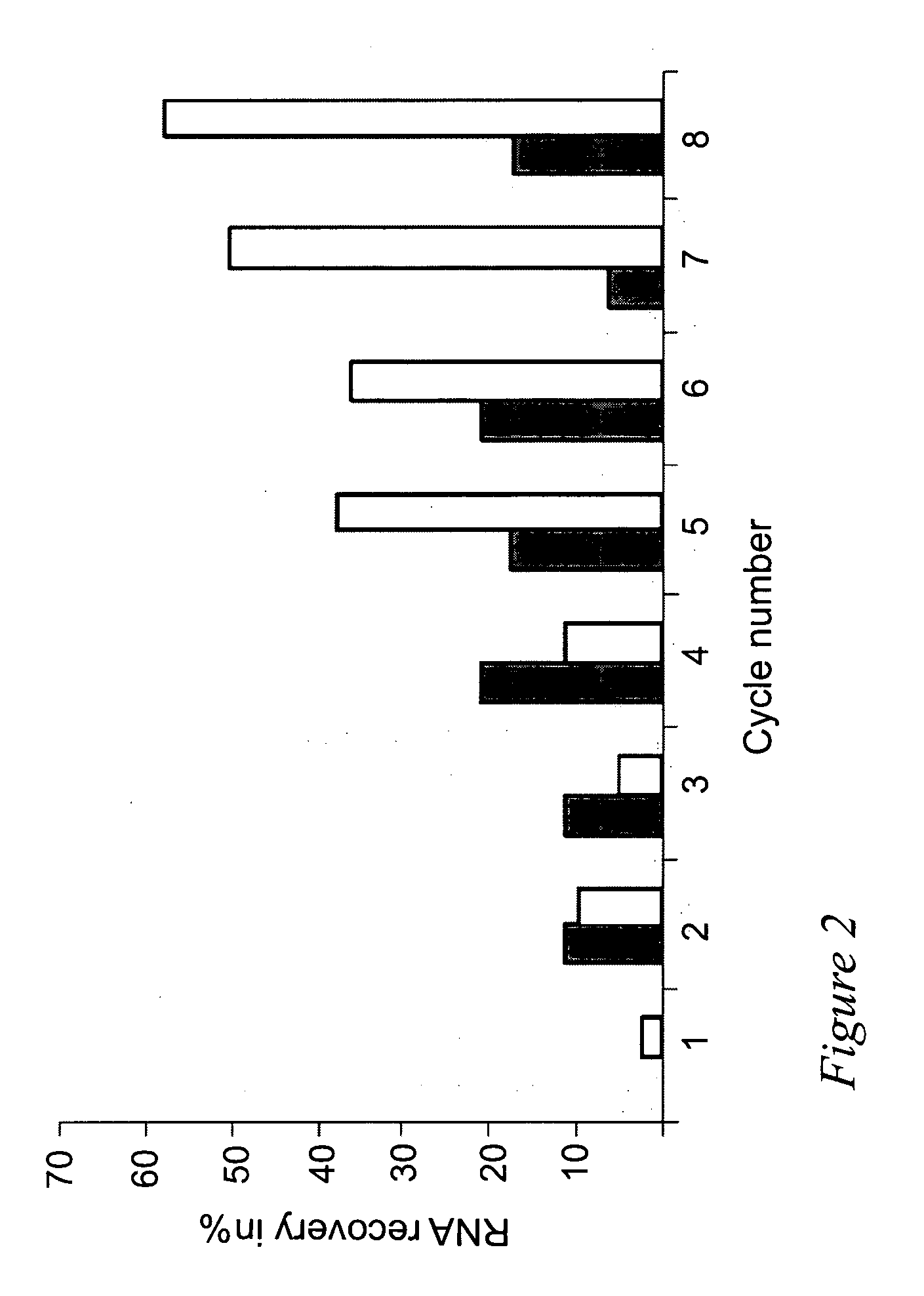 Selection of RNA aptamers as Anti-malaria agents