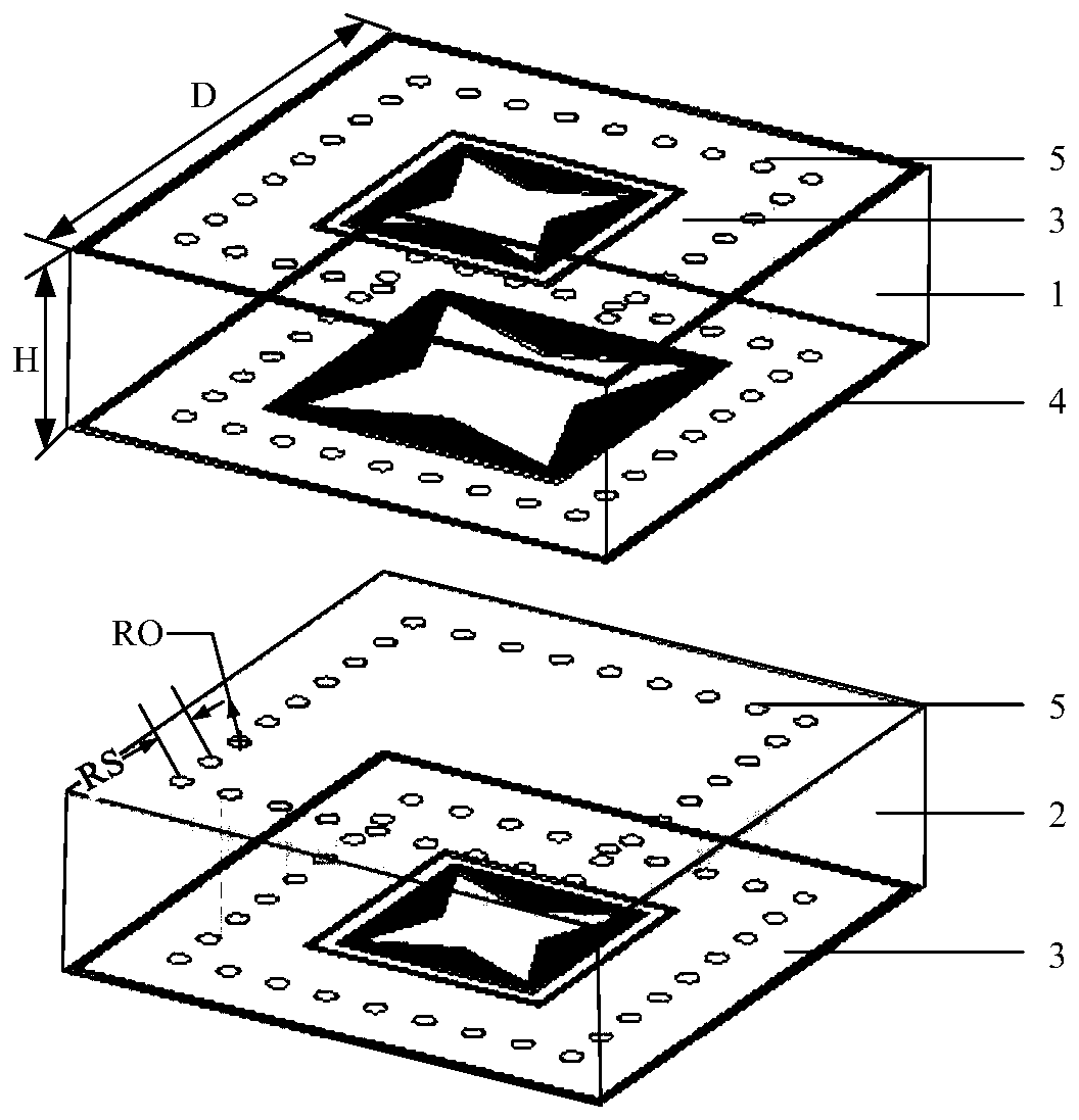 Highly Selective and Angularly Stable Frequency Selective Surfaces