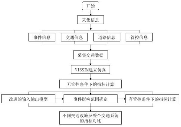 A Traffic Event-Oriented Evaluation Method for Expressway Traffic Control Effect