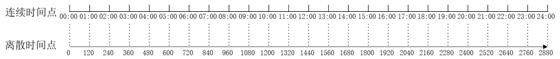 A Traffic Event-Oriented Evaluation Method for Expressway Traffic Control Effect