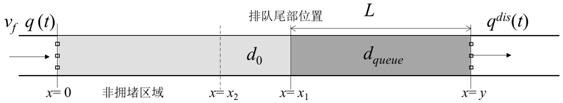 A Traffic Event-Oriented Evaluation Method for Expressway Traffic Control Effect