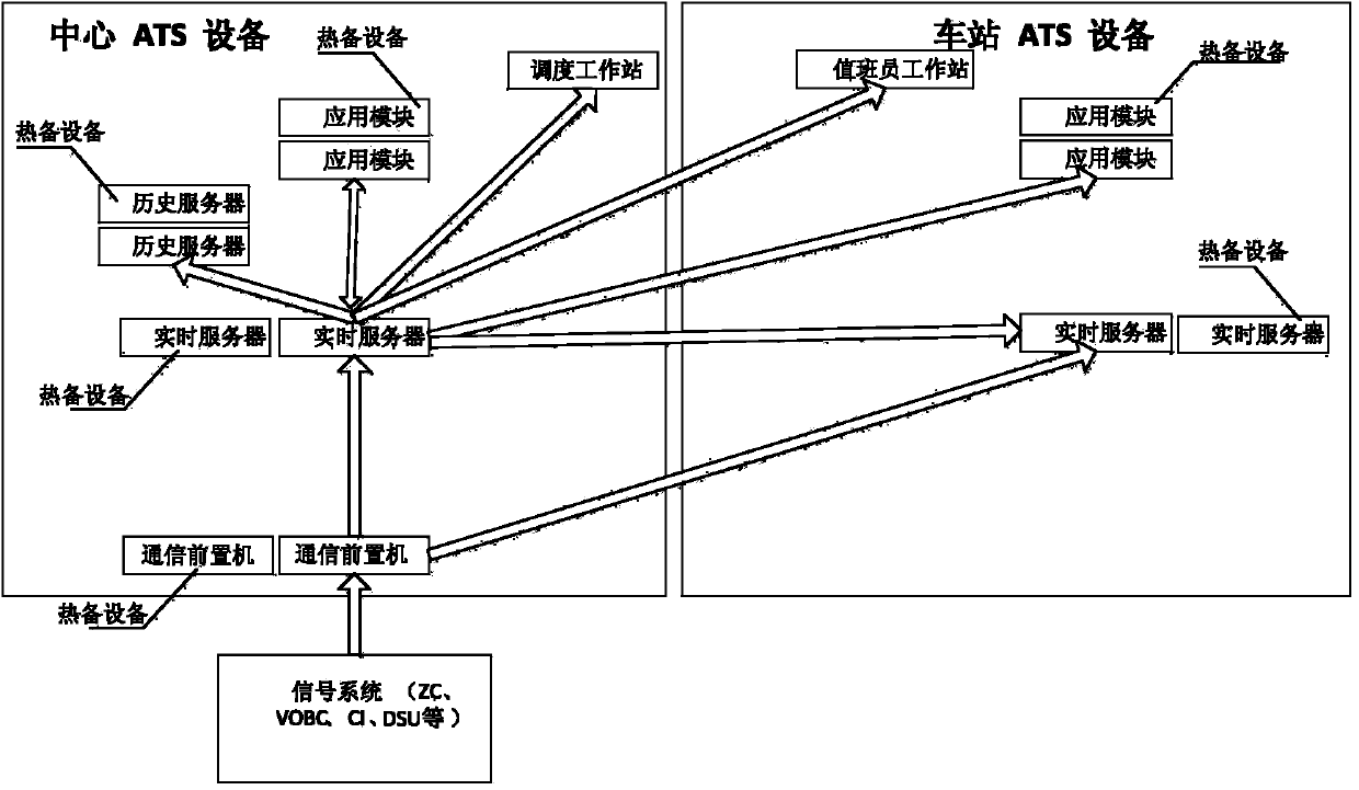 ATS device and system based on OPC UA technology