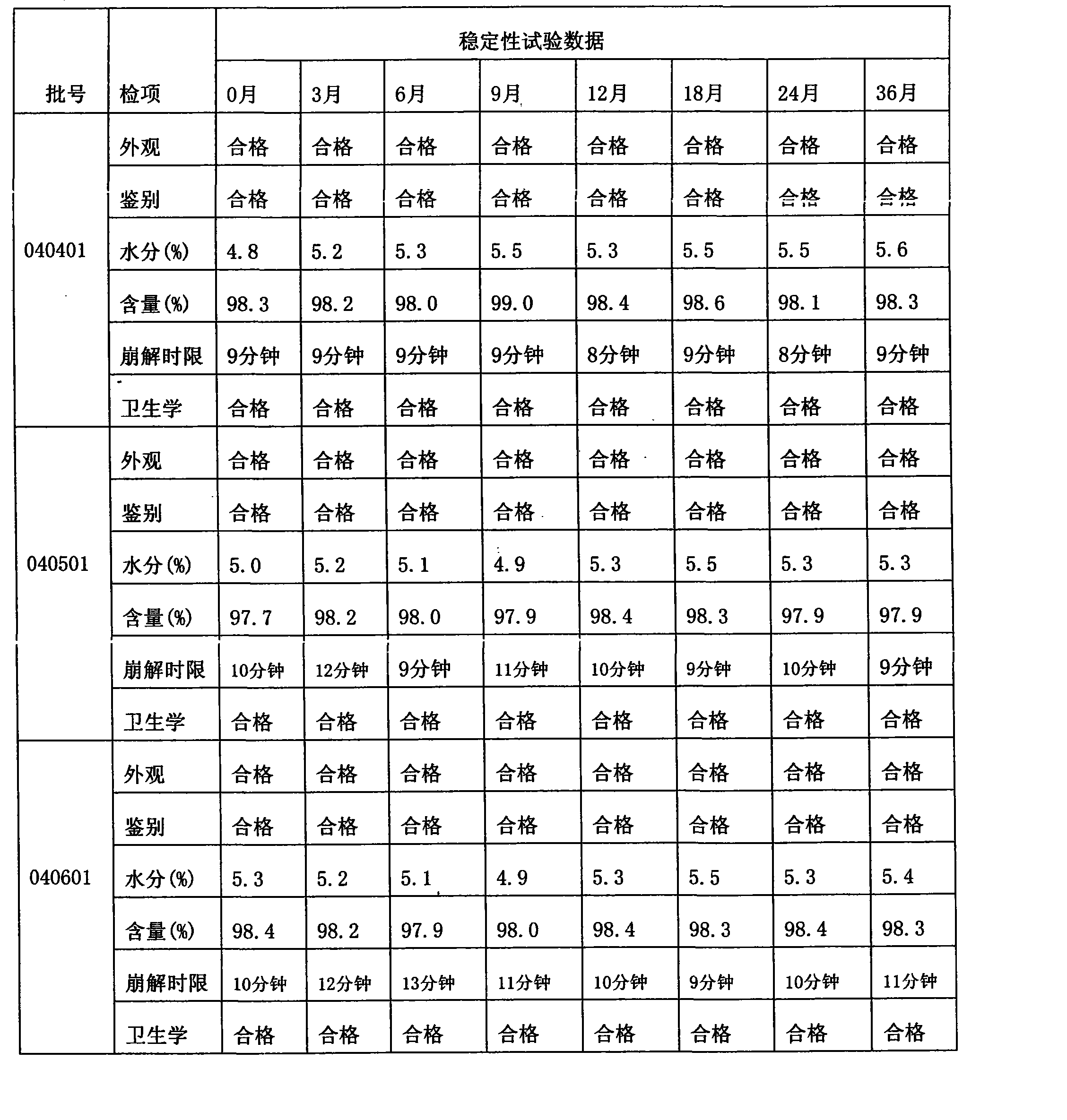 Clindamycin Hydrochloride capsule formulation and production method thereof