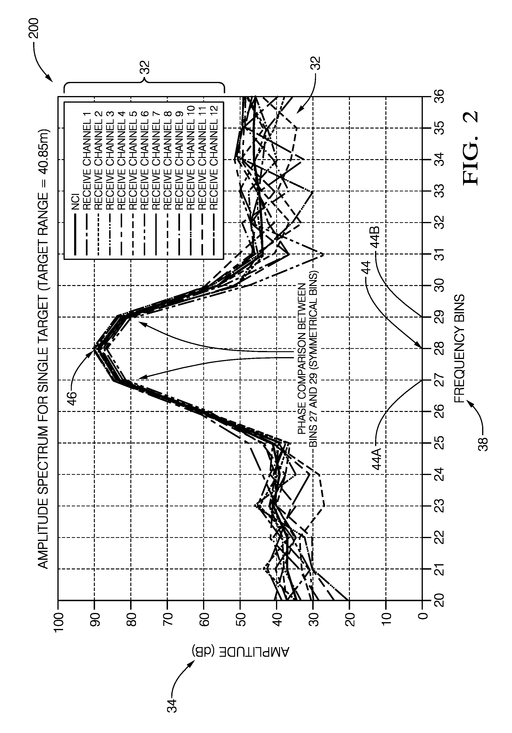 Radar system for automated vehicle with phase change based target catagorization