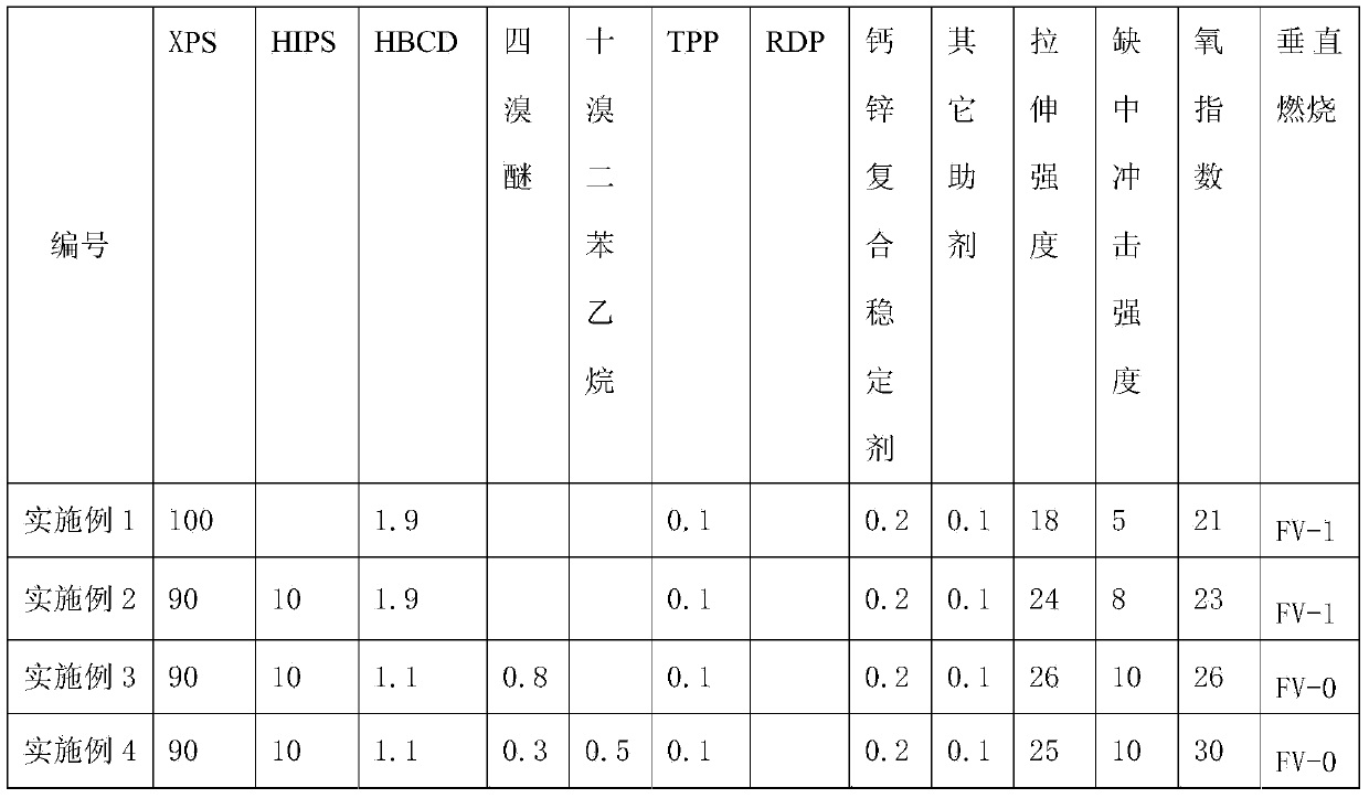 High fire-retardant and high impact-resistant regenerated polystyrene XPS particle and preparation method thereof