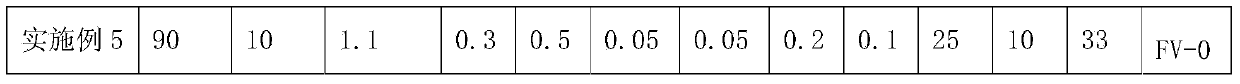 High fire-retardant and high impact-resistant regenerated polystyrene XPS particle and preparation method thereof