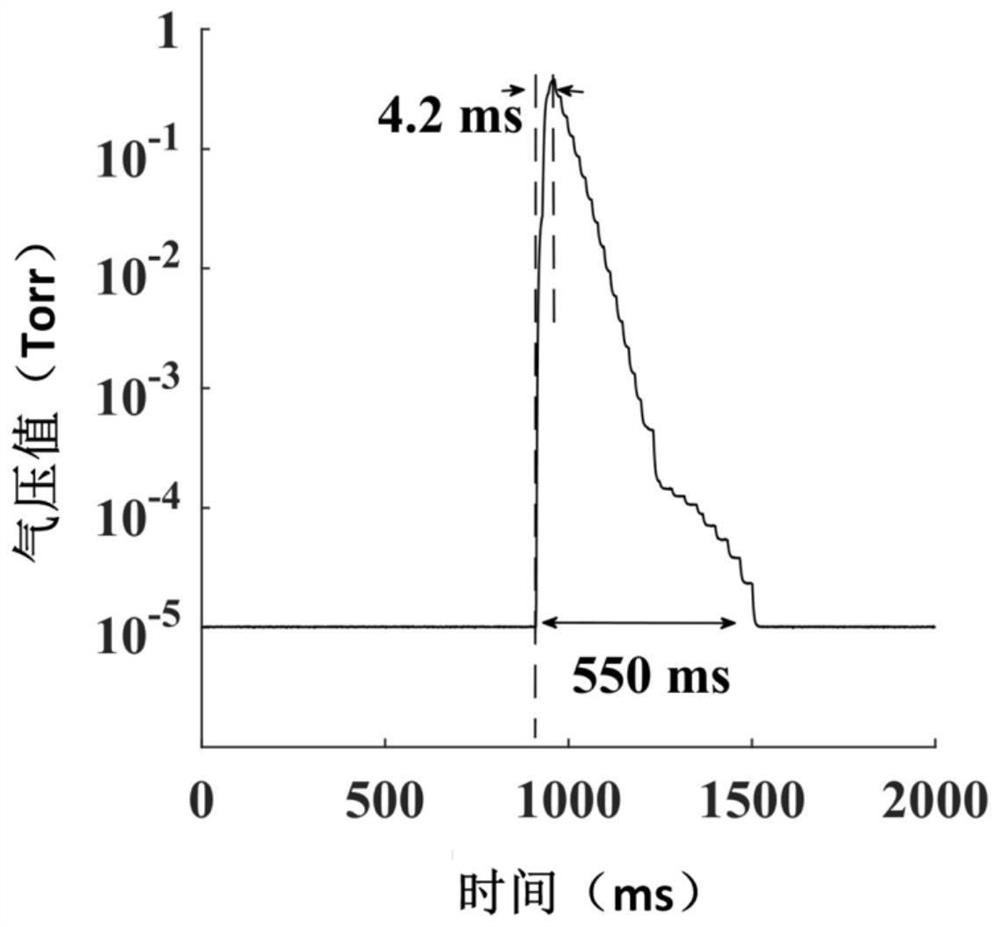 Iontophoresis method of discontinuous atmospheric pressure interface