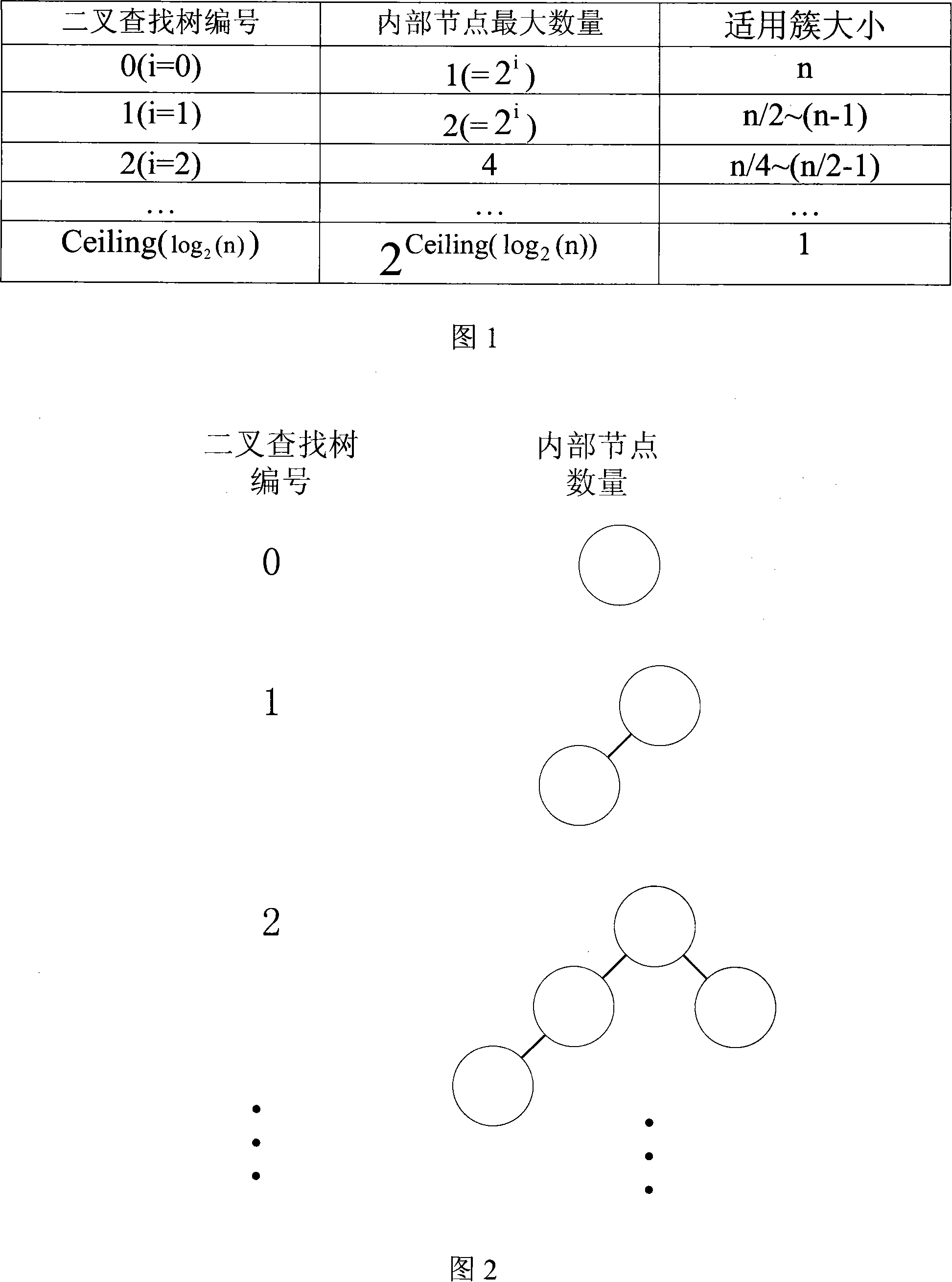 Tree-structure file system and its managerial approach