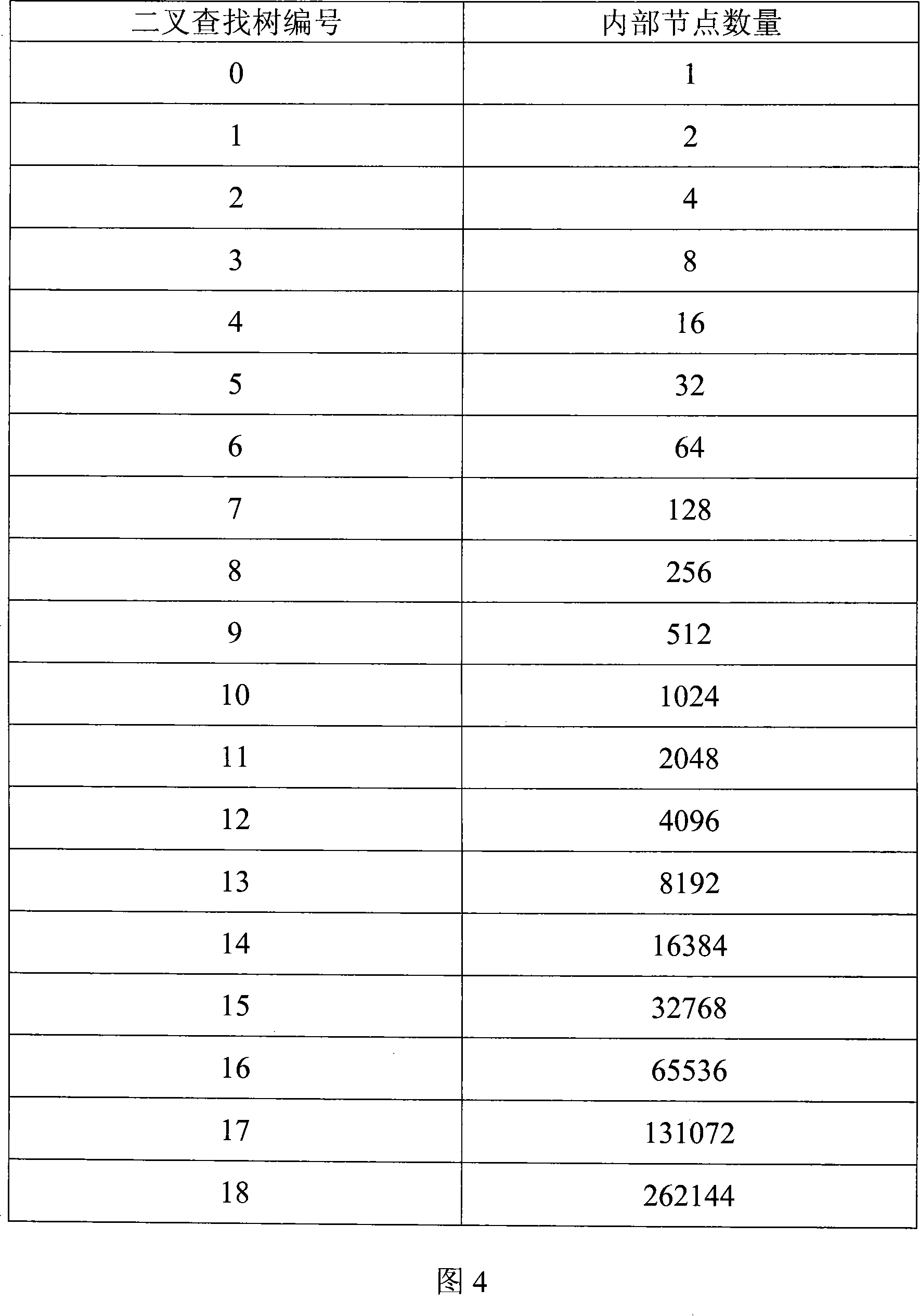 Tree-structure file system and its managerial approach