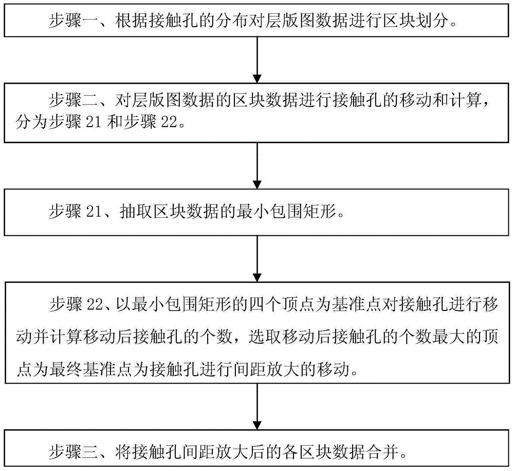 Layout contact hole pitch amplification method