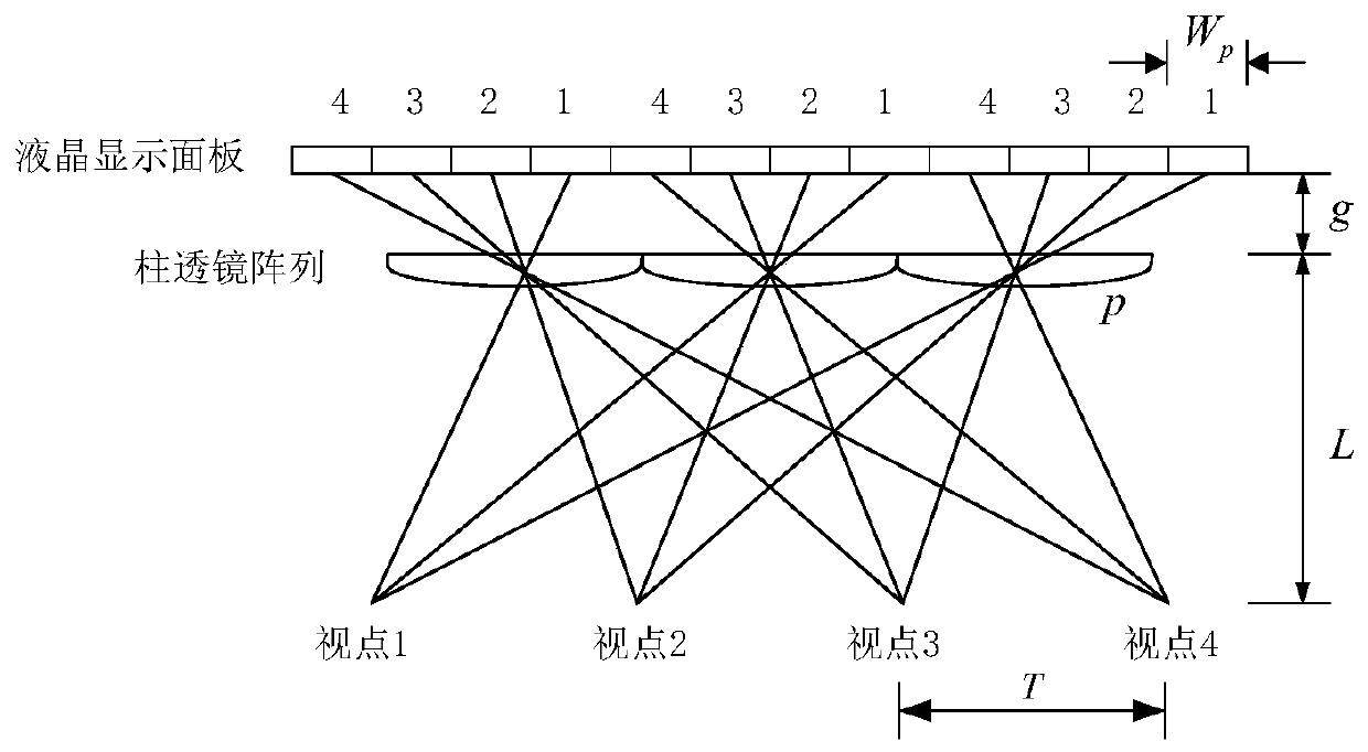 A three-dimensional display system