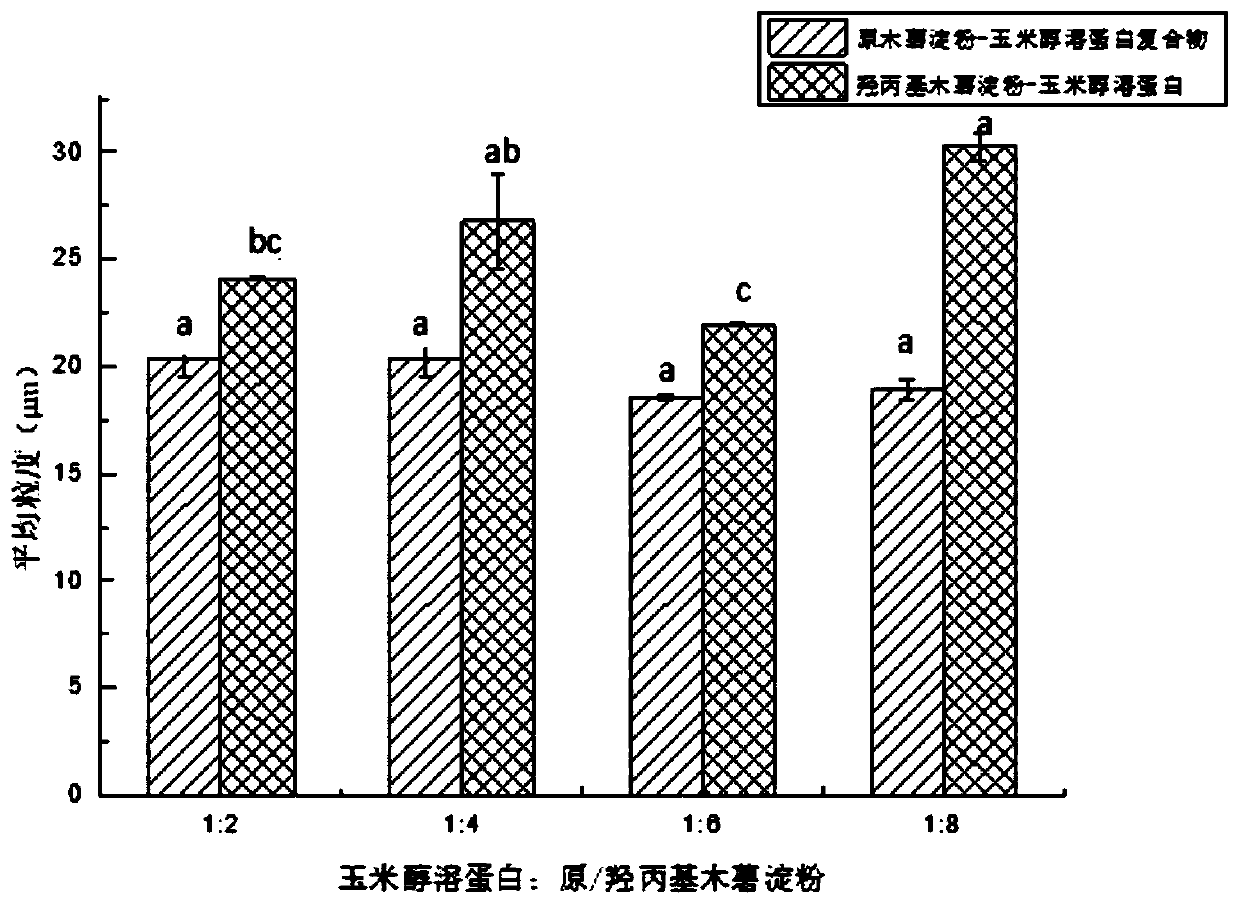 Hydroxypropyl tapioca starch-zein complex and preparation method thereof