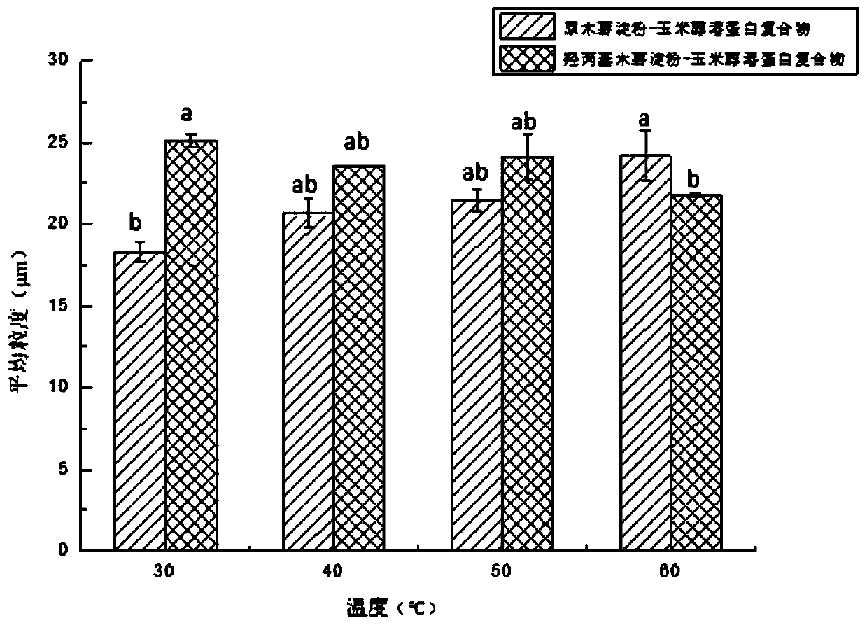 Hydroxypropyl tapioca starch-zein complex and preparation method thereof