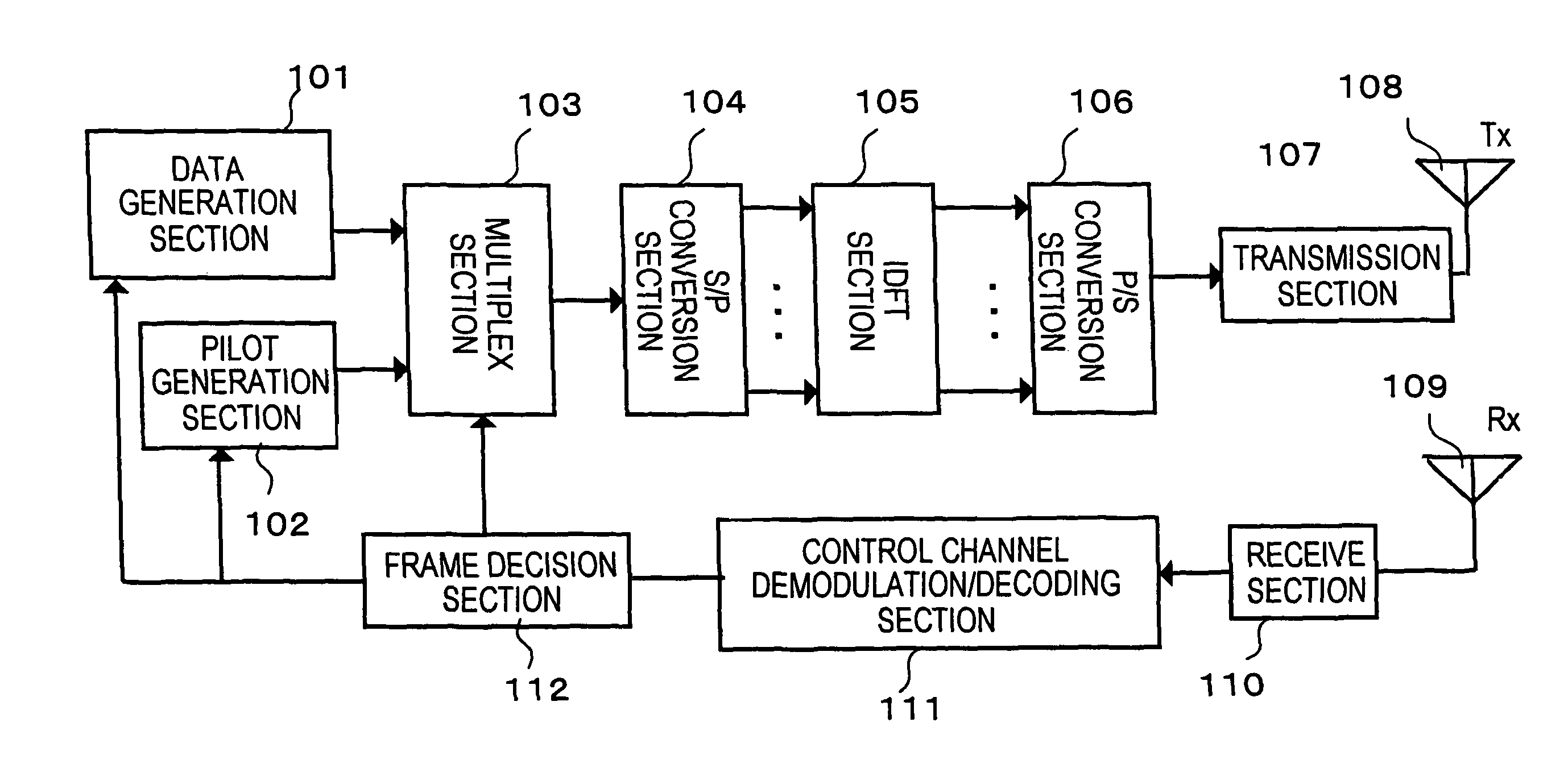 Optimum radio communication method with radio frame variable control and radio communication system using the same