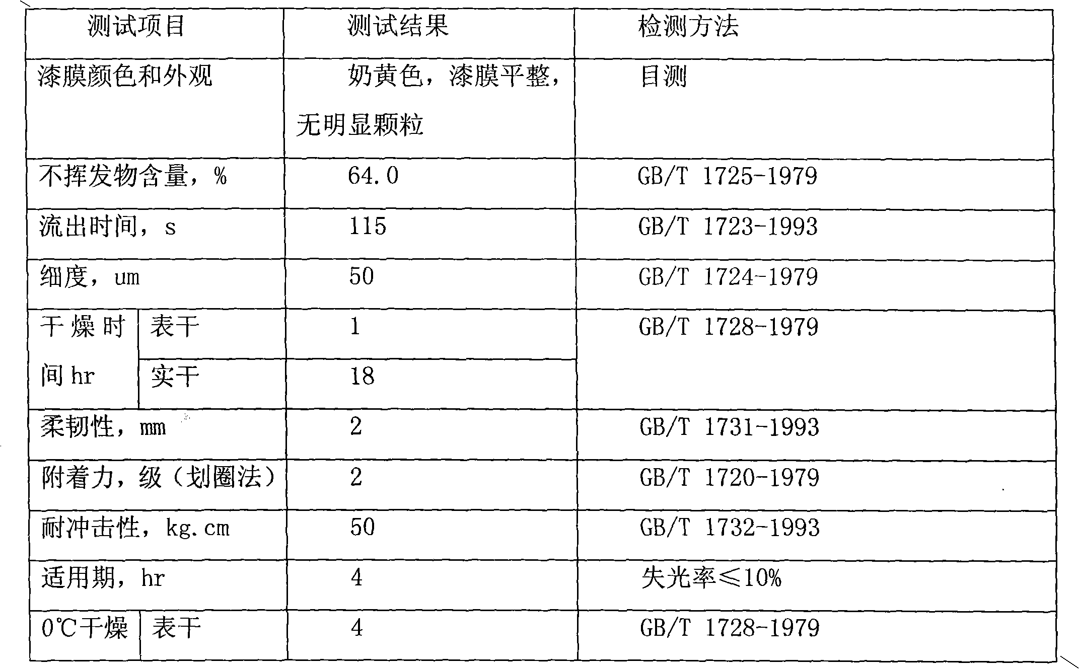 Waterborne polyester modified epoxy polyurethane anticorrosive paint and preparation method thereof