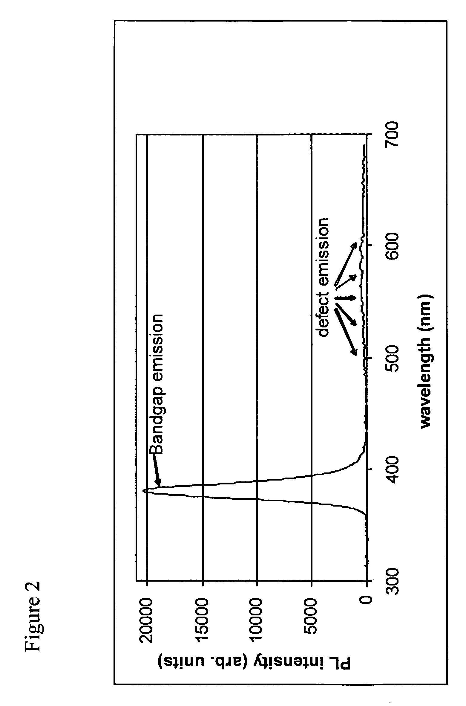 Light emitting devices with a zinc oxide thin film structure