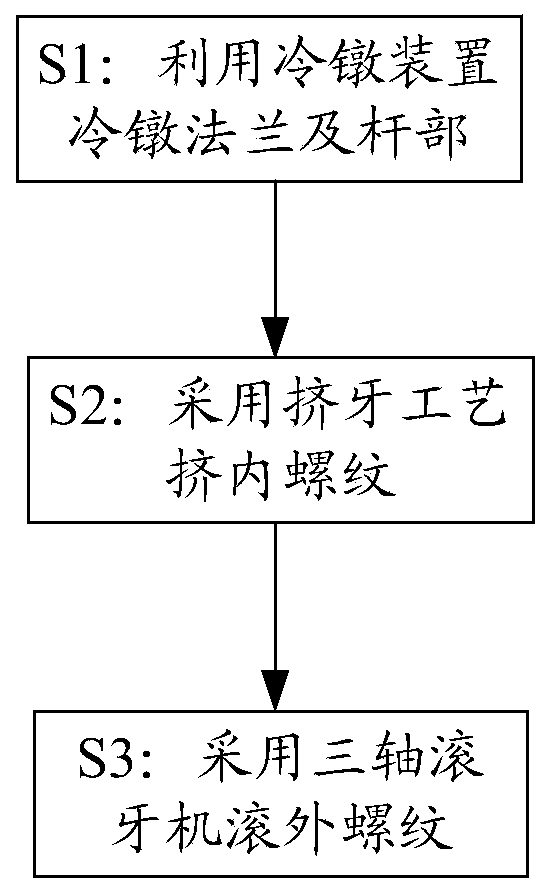 Production technique for irregular pipeline connector