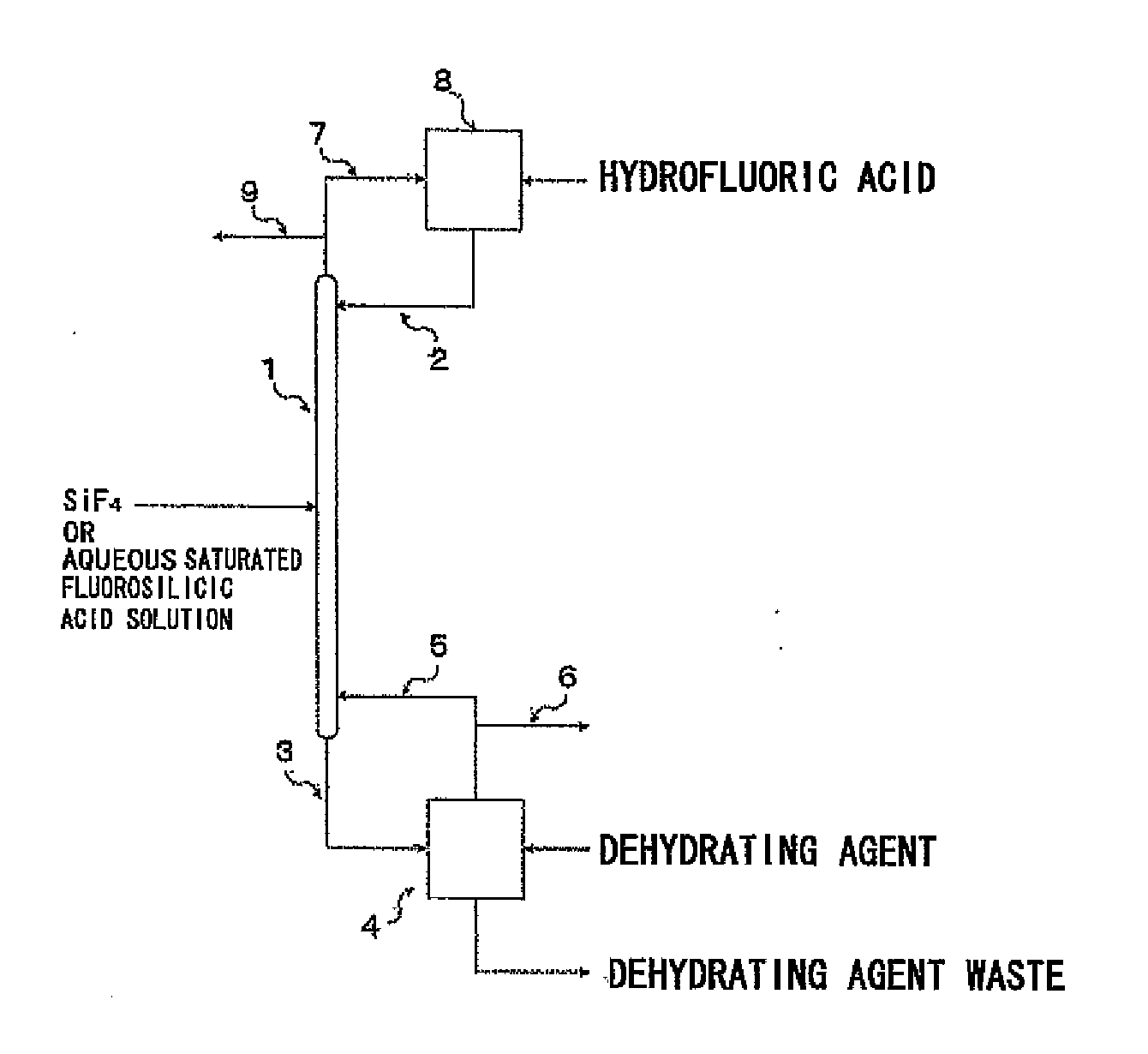 Isotope enrichement method