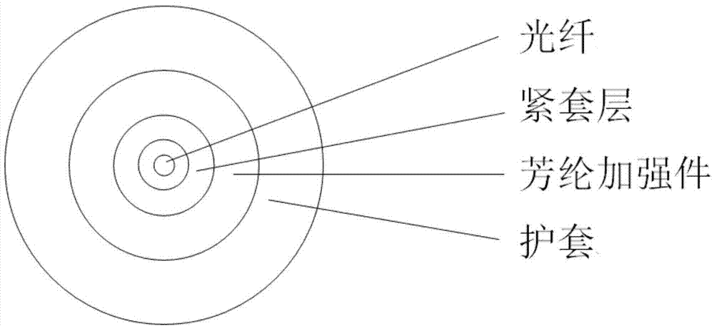 Flat type multi-core comprehensive wiring optical fiber cable and corresponding wiring structure thereof