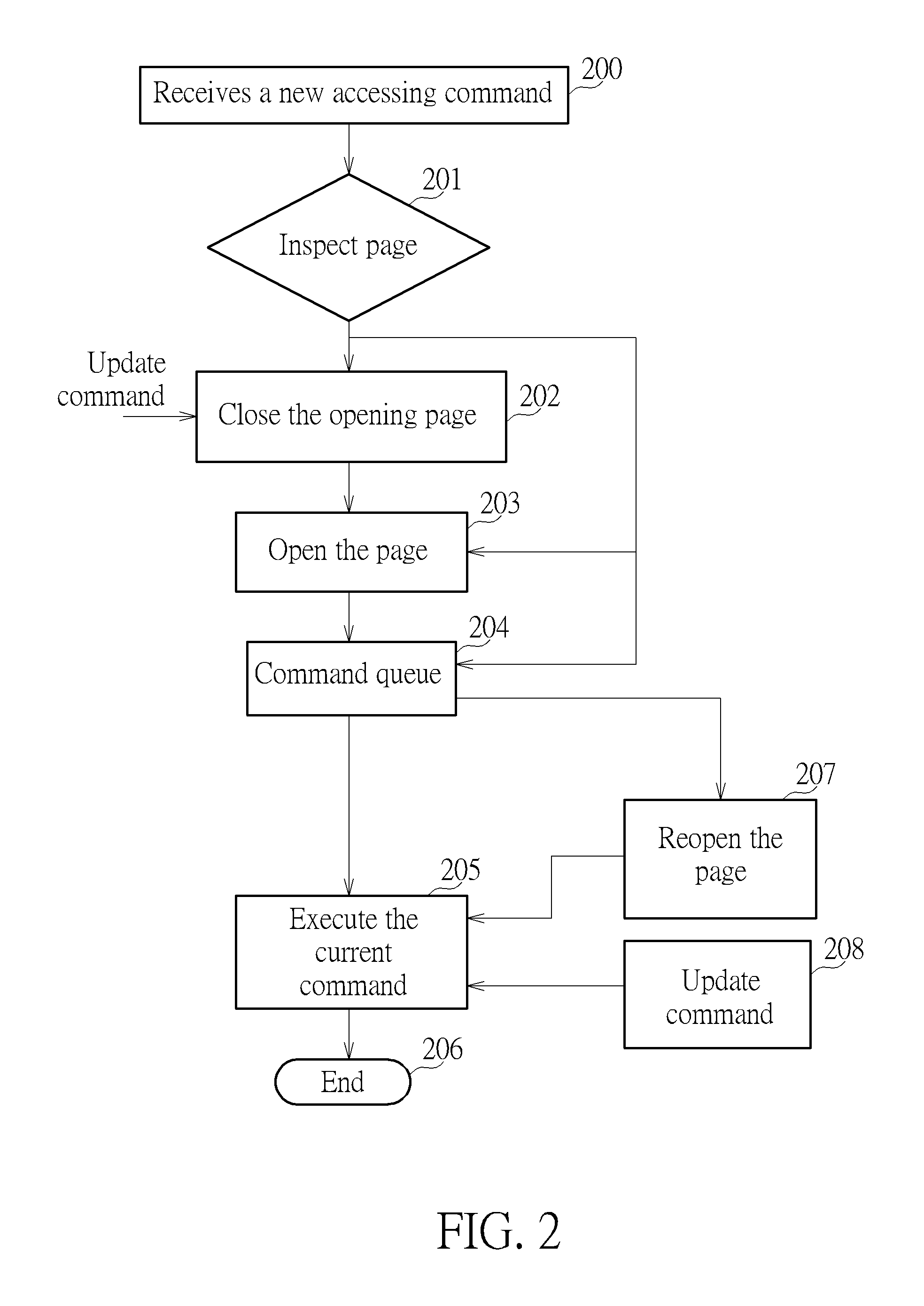 Memory controller and associated control method