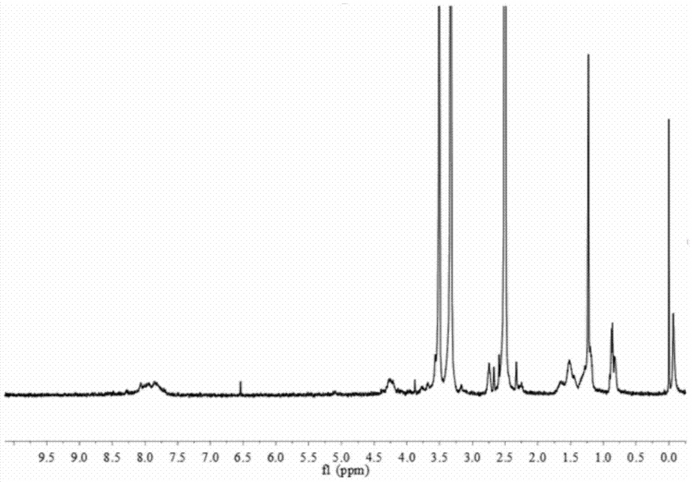 Cross-linkable mitochondria-targeted PEGylated phospholipid medicinal material and its preparation method and application