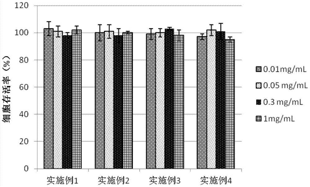 Cross-linkable mitochondria-targeted PEGylated phospholipid medicinal material and its preparation method and application