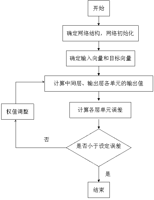 Process optimization method of steel/aluminum laser welding brazing