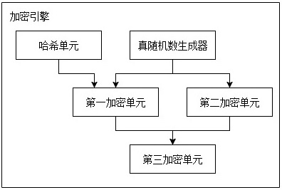 Data encryption method and device and data decryption method and device