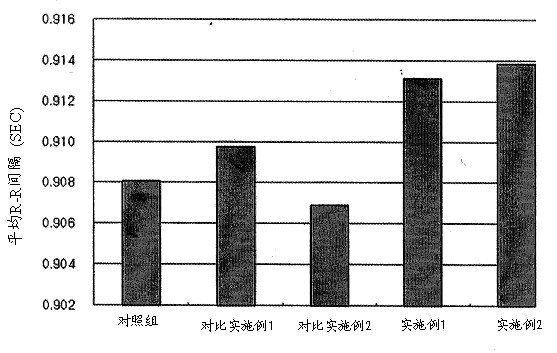 Perfume and cosmetic composition with anti-stress and relaxing effect