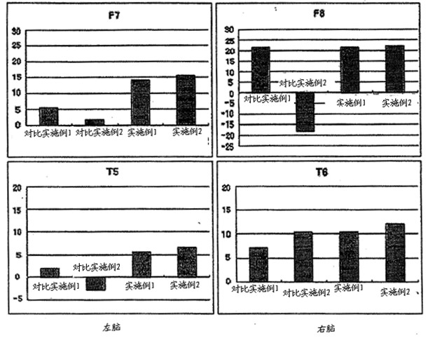 Perfume and cosmetic composition with anti-stress and relaxing effect