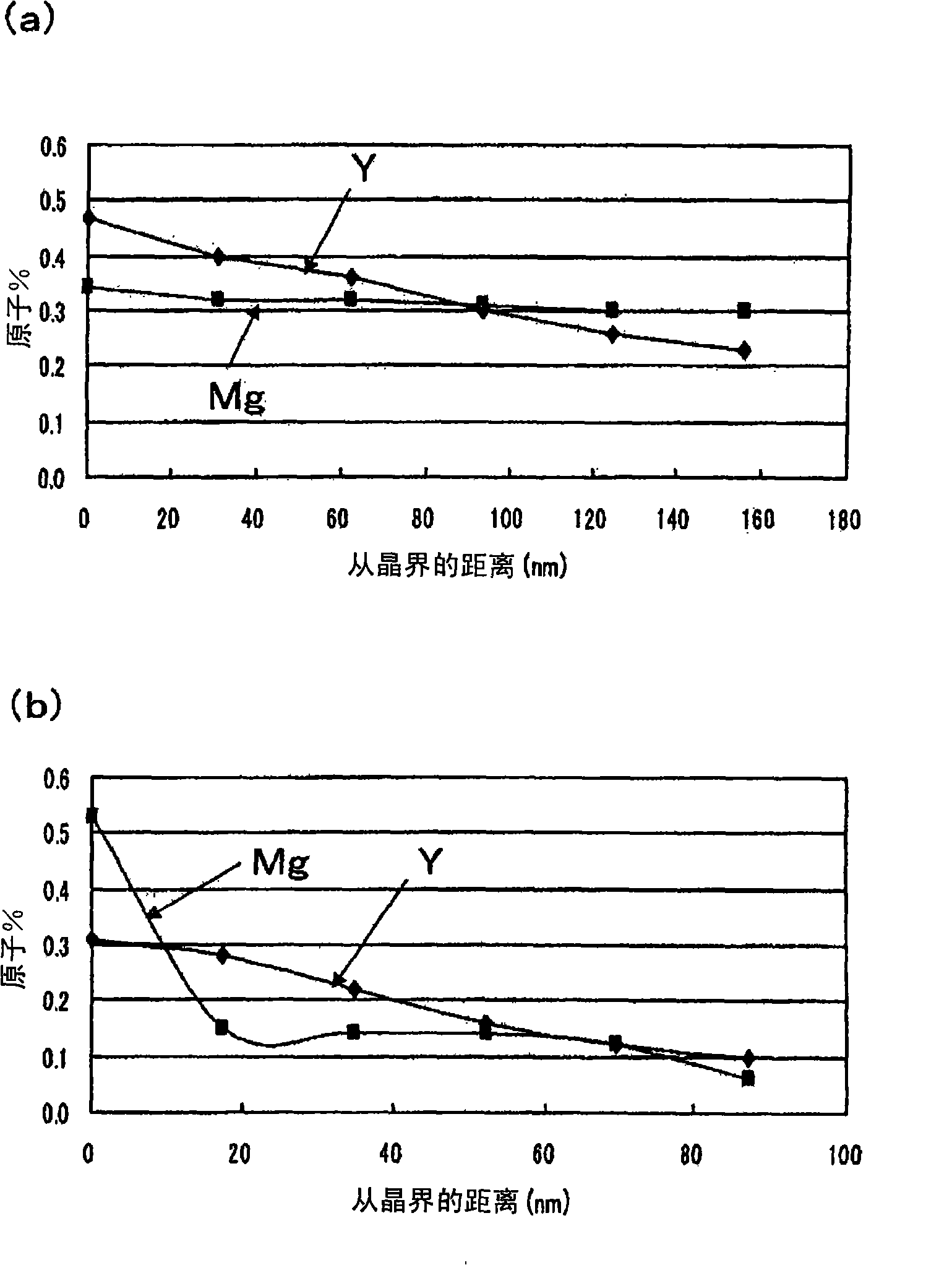 Multilayered ceramic capacitor