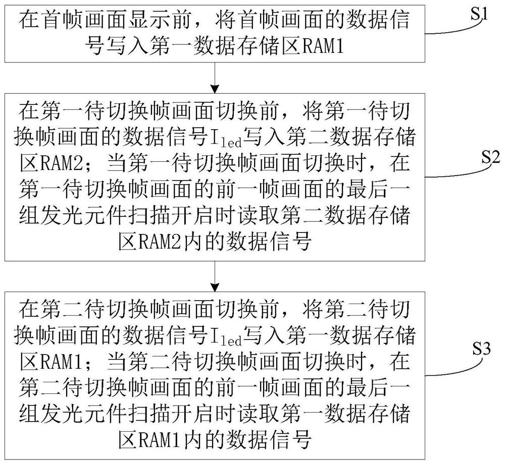 A kind of backlight source and its driving method, storage medium and display panel