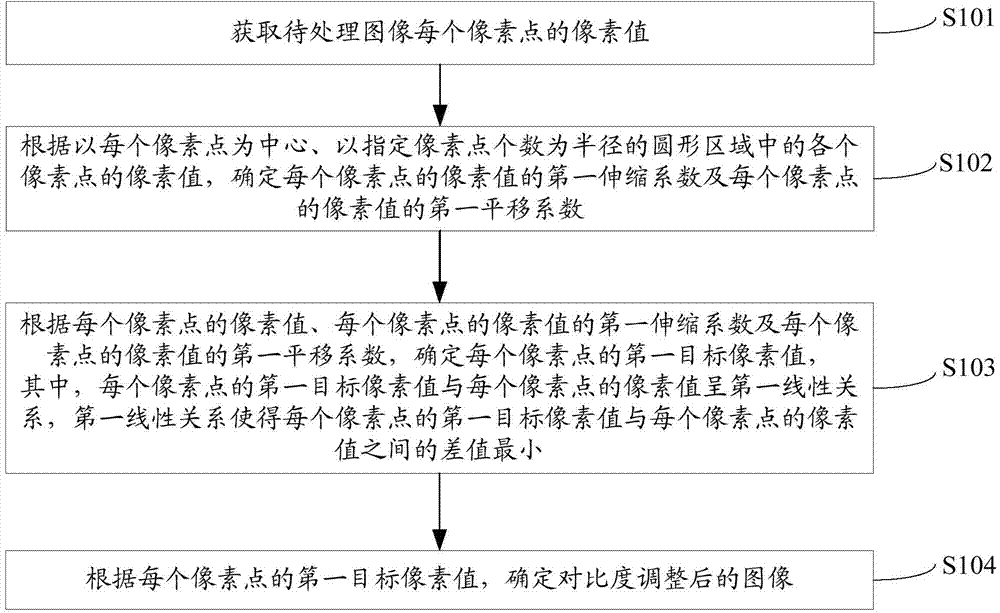 Image contrast adjustment method and image contrast adjustment device