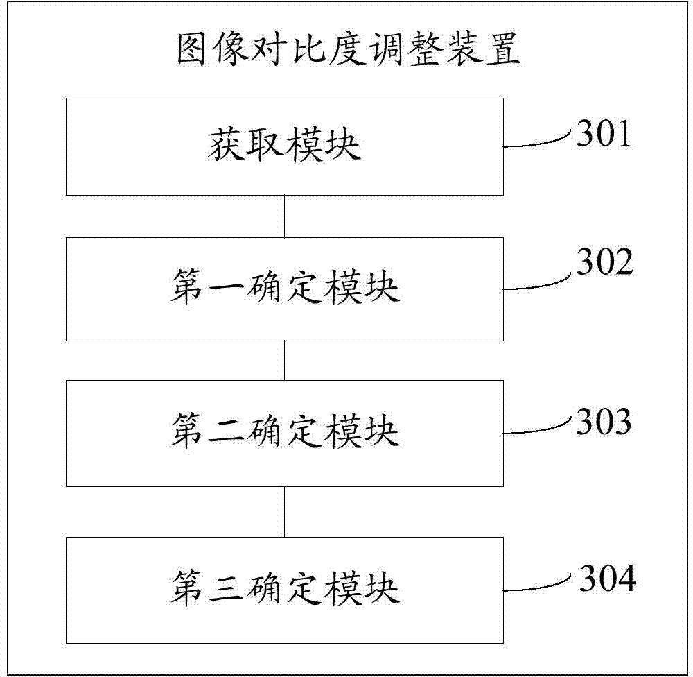 Image contrast adjustment method and image contrast adjustment device