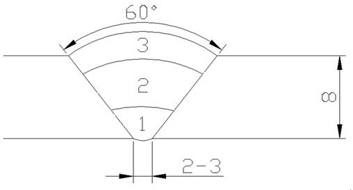 A gmaw welding method for low-alloy ultra-high-strength steel q1100e thin plates